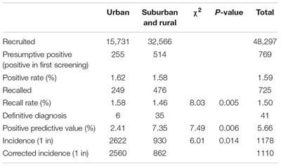 Expanded Newborn Screening for Inborn Errors of Metabolism and Genetic Characteristics in a Chinese Population